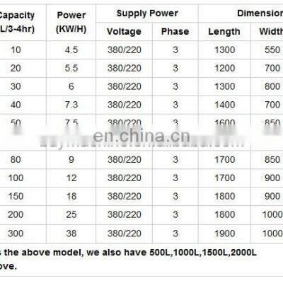 Factory Price Chinese Herbal Extract Machine Essential Oil Extraction in Industrial Machine photo-4