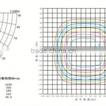 Solar Power Kits Innovative Products For Import 100W Led Flood Lamp photo-6