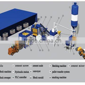 Automatic Cement Block Moulding Machine QT10-15 House Plans How to Make Bricks at Home Cement Factories in Egypt photo-6