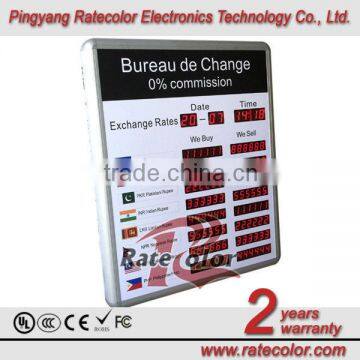 1.0 inch PC control led display for currency exchange rates