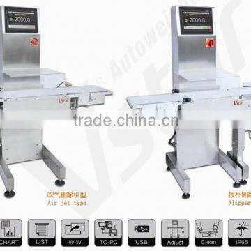High Speed Check Weigher photo-2