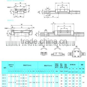 Miniature Linear Guides photo-5