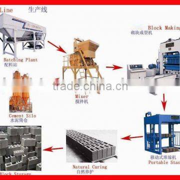 Brick production line,block equipment,block making plant machine