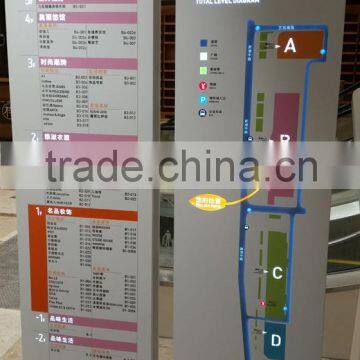 LED Signboard Billboard