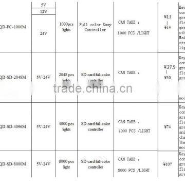 2015 HOT Sell !DC5V-24V Led Controller T-1000B Full Color Pixel Led Controller T-1000s 2048 Pixel SD Card Rgb Controller photo-6