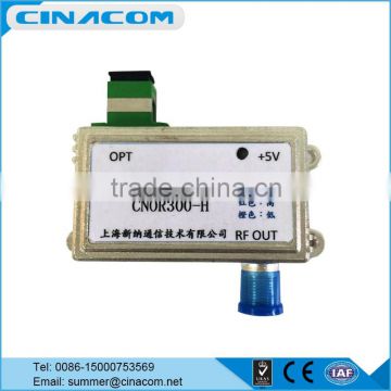 1550nm Optical Minil Receiver