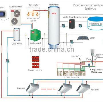 Double source heat pump