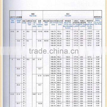 API 5DP E75,X95,G105,S135 Oilfield Use Drill Pipe photo-3