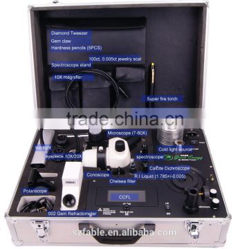 Gem Testing Toolkit travel lab