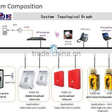 telecom/petrochemical SIP Intercom and broadcast system application for emergency phone