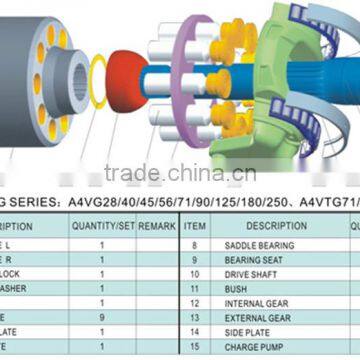 A4VG Hydraulic Parts photo-2