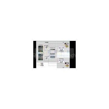 Shuqee Multi-Functional Theater Control System , Access control system and Monitor system