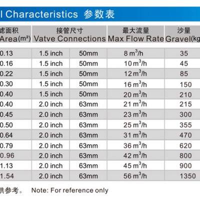 Six Function Valve Fiberglass Blue Gray Green Tank Pool System Sand Filter Water Treatment photo-5