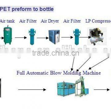 Easy Operation Semi Automatic Bottle Blow Molding Machine photo-2