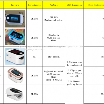 Factory direct oximeter shell pulse clip common scheme nesting oximeter shell customization