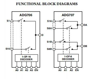 ADG706BRUZ Signal Switch/encoder Decoder ADI Original Stock photo-2