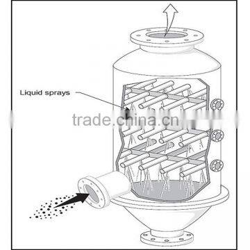 New Pruduct Dust Control System Compact Equipment Design Small Land Area Using Advanced Technology Ammonia Gas Scrubber photo-3