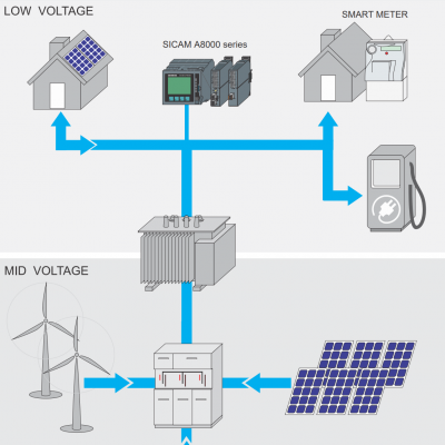 6MF2805-0AC00︱Siemens SICAM A8000 CP-8050 Master Module Coated photo-5