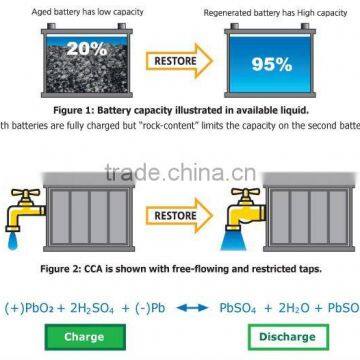 PRIME Battery Regenerators photo-5