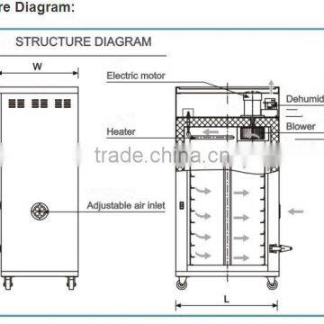 China Stainless Steel Dryer Cabinet for Sale photo-5