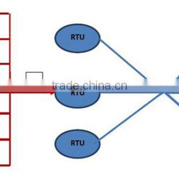 Serial Wifi Module Wire Ethernet PCB Antenna Transparent Transmission WF-01 photo-6