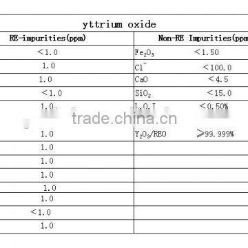 Chinese Factory Price Yttrium Oxide Rare Earth Oxide Powder High Purity 99.999 % photo-2