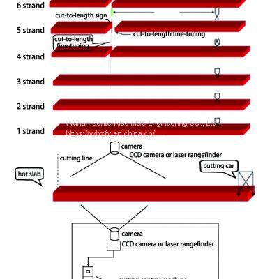 Infrared Laser Cut-to-Length Cutting System