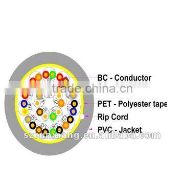 2014 New Outdoor Paired CAT 3 CABLE for Telephone photo-4