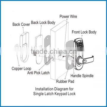 Euro Automatic 5 latch mortise hotel lock