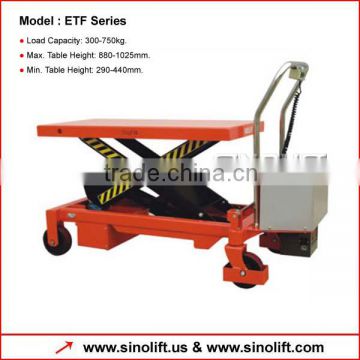 ETF Series Mini Electric Table Lift