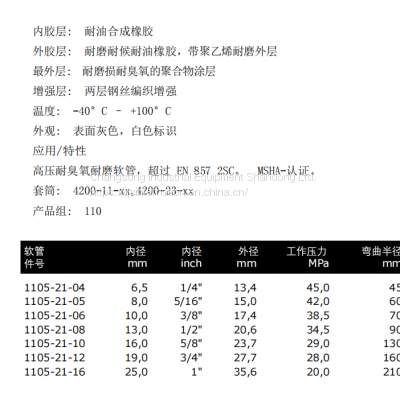 Hydroscand Hose and Quick Releasing Couplings photo-3