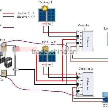 10A to 50A 12v Rohs Mppt Solar Controller With LCD Display All Important Datas photo-6