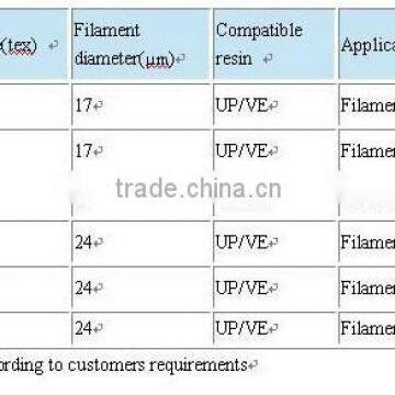Alkali Resistant Glass Fiber Roving for FRP Tank Used photo-4