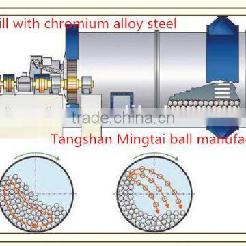 16x18mm Grinding Steel Bar for Ball Mill photo-3