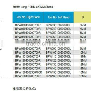 Brad Point Boring Bits for CNC and Drill Rig Machining photo-2