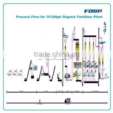 10-20T/H Organic Fertilizer Plant