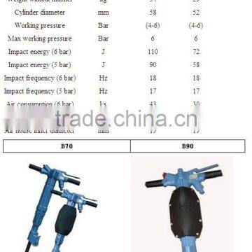 Jack Hammer for Excavator B87C Air Hammer photo-6