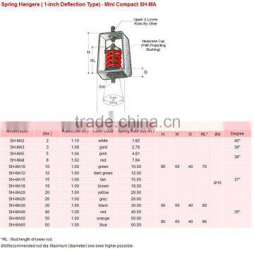 Spring Isolators