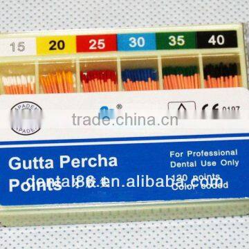 Dental Material Absorbent Paper Points