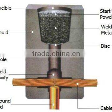 Exothermic Welding Powder photo-3