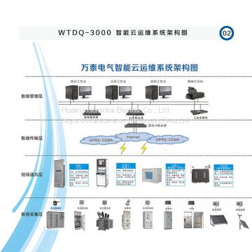 Intelligent Cloud Operation And Maintenance System