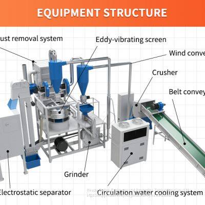 Aluminum Composite Panel (ACP) Separating Machine | Aluminum Plastic Sorting Machine photo-2
