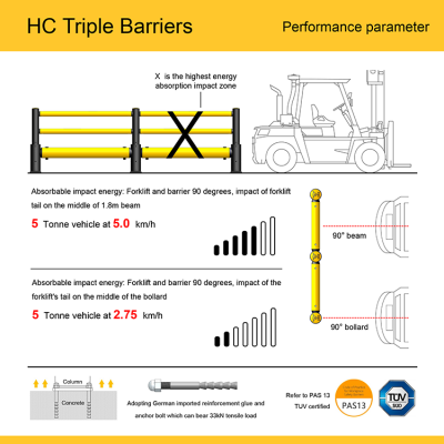 Flex 1R/2R/3R Traffic Barrier Polygon Traffic Barrier Anti-collision Guardrail Flexible Barrier Customized Size Yellow+ Black