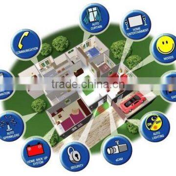 best selling product made in China cost of home automation for TAIYITO