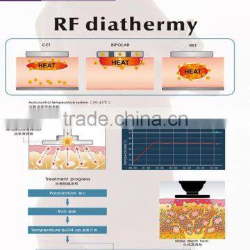 Wholesale Purchase rf Skin Tightening Machine photo-6