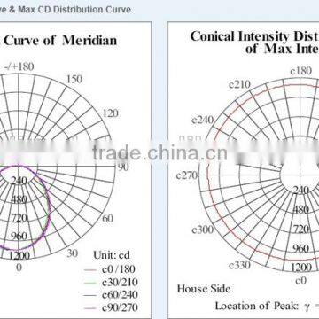 China Product Surface Mounted Led Ceiling Light With 5 Years Warranty CE RoHS Approval photo-6