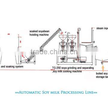 Automatic Flavor Soy Milk Plant/whole Soy Milk Production Line for Capacity 1000L per Hour photo-5