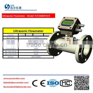 cheap ultrasonic flow meter clamp on supplier in china