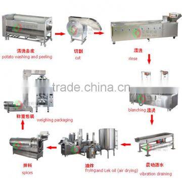 factory store fried potato chips machine,potato chips making machine price,fresh potato chips cutting machine