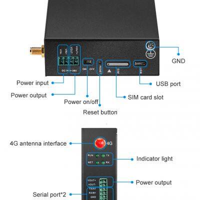 Bliiot RS485/232 Cost-effective Industrial Gateway BL100 photo-4